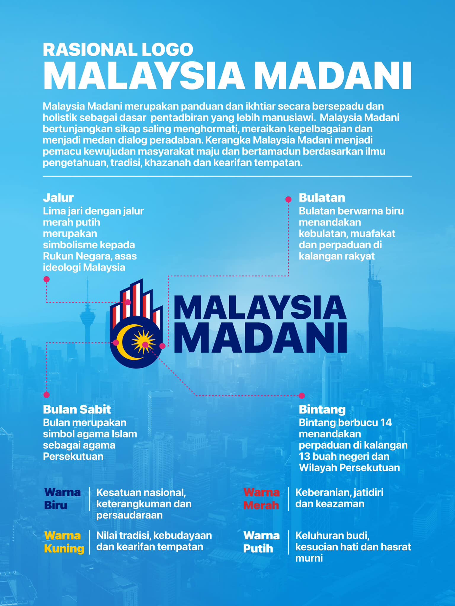 PM Anwar unveils Malaysia Madani logo