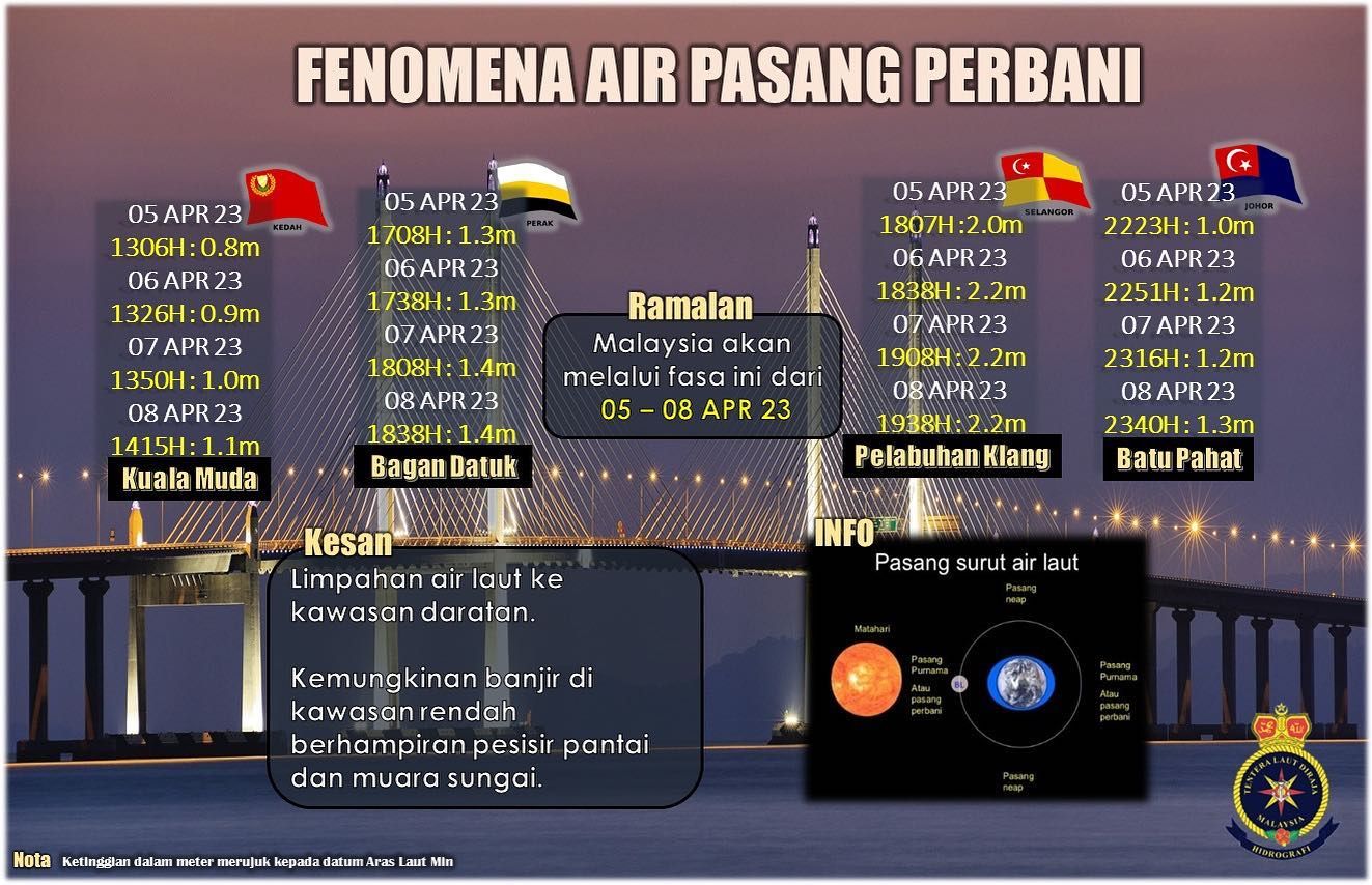 பேரலை நிகழ்வைத் தொடர்ந்து கடல் நீர் பெருக்கெடுக்கும் வாய்ப்பு உள்ளது