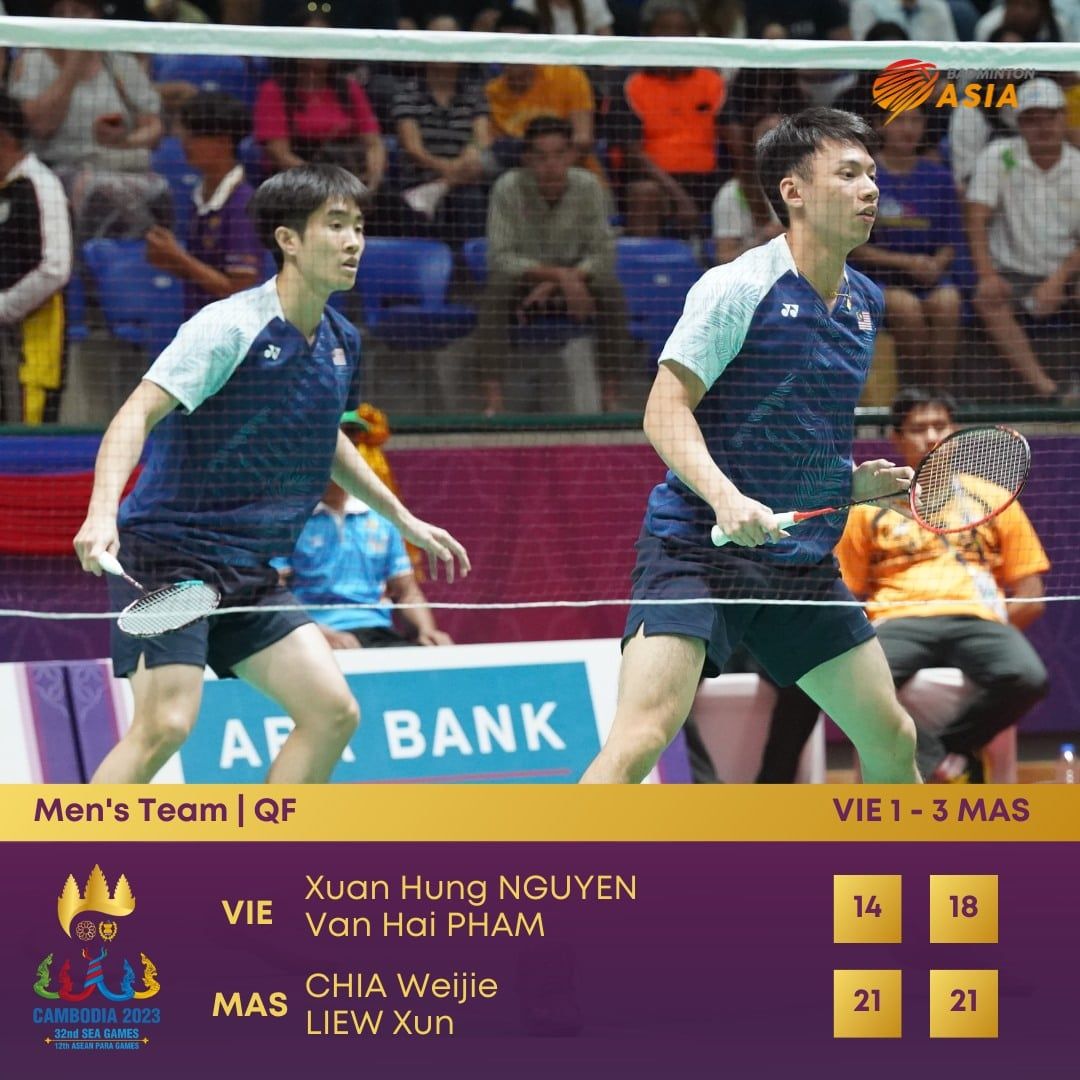 Sukan SEA: Skuad badminton lelaki negara mara ke separuh akhir