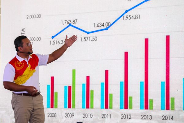 அஸ்மின் அலியின் குற்றச்சாட்டு பொய் என்பது புள்ளிவிவரங்கள் வழி நிரூபணம்- மந்திரி புசார்