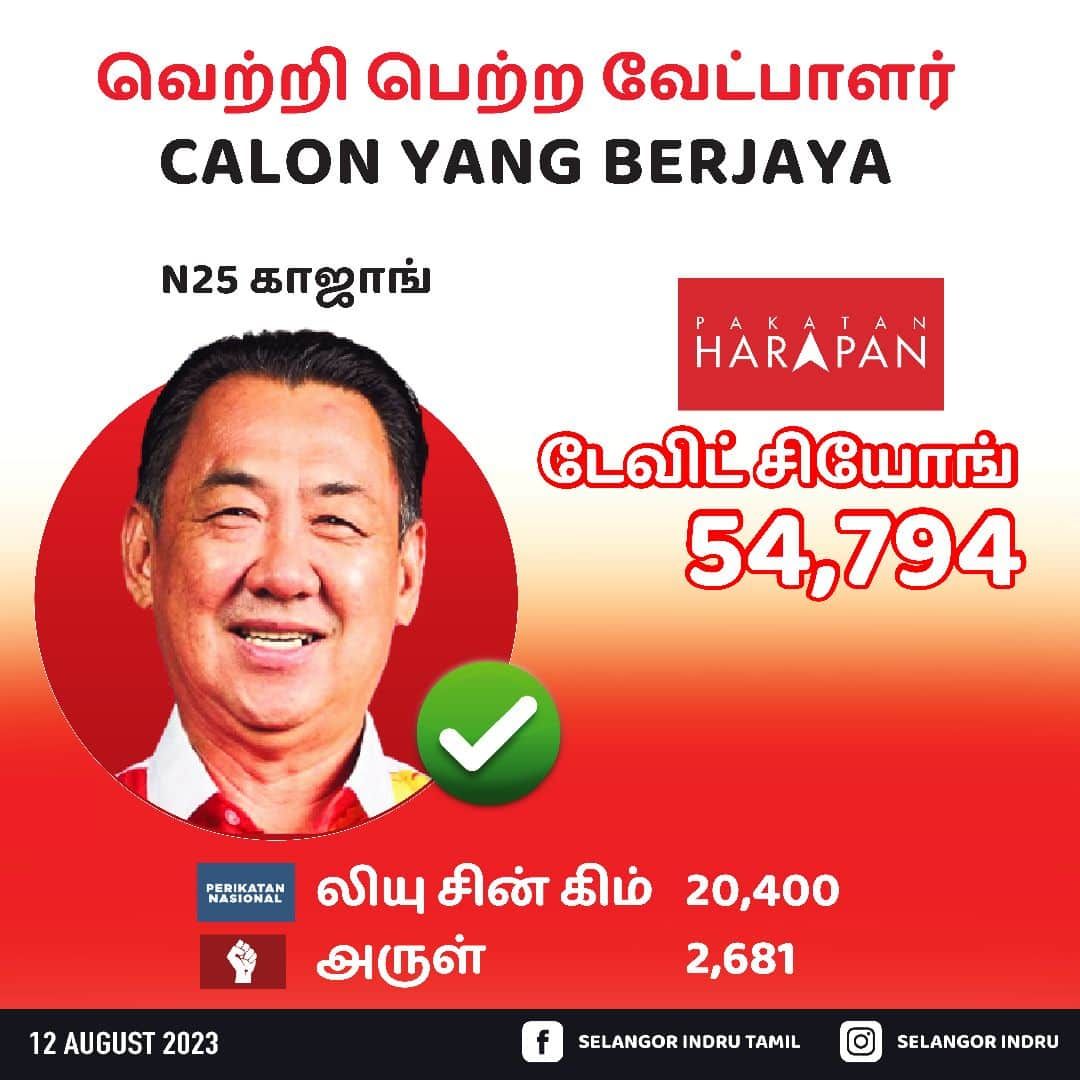 காஜாங் மற்றும் ஶ்ரீ செத்தியா தொகுதிகளில் பக்காத்தான் ஹராப்பான்வெற்றி