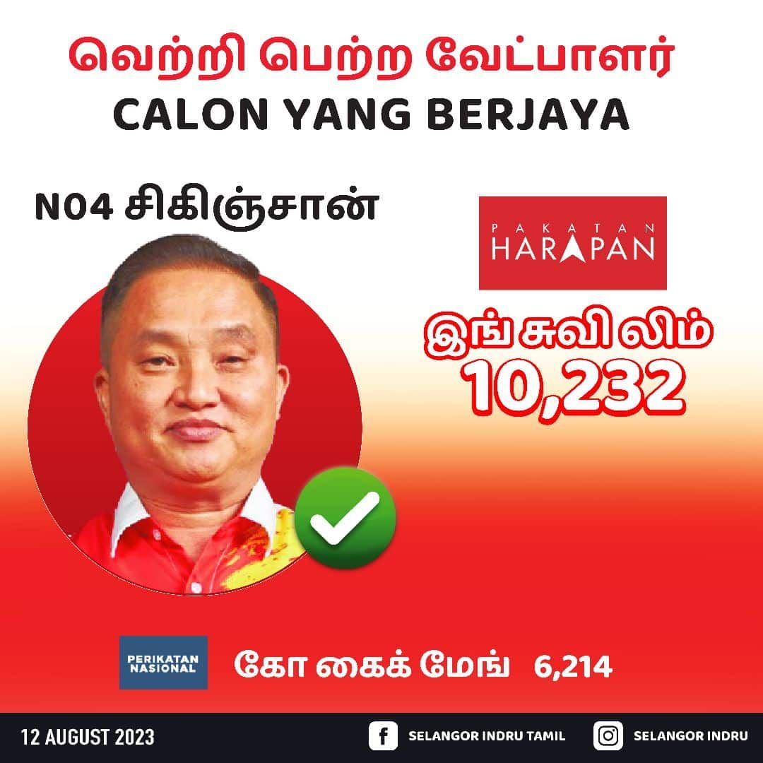 பக்கத்தான் ஹரப்பான் 5 தொகுதிகளில் வெற்றி கண்டுள்ளது