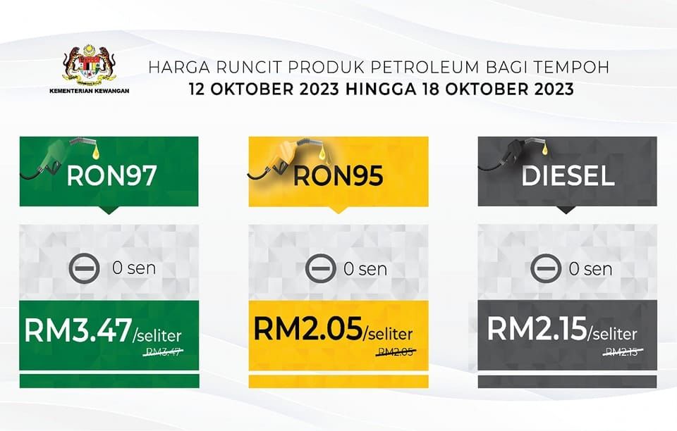 最新一周燃油价 各价格维持不变