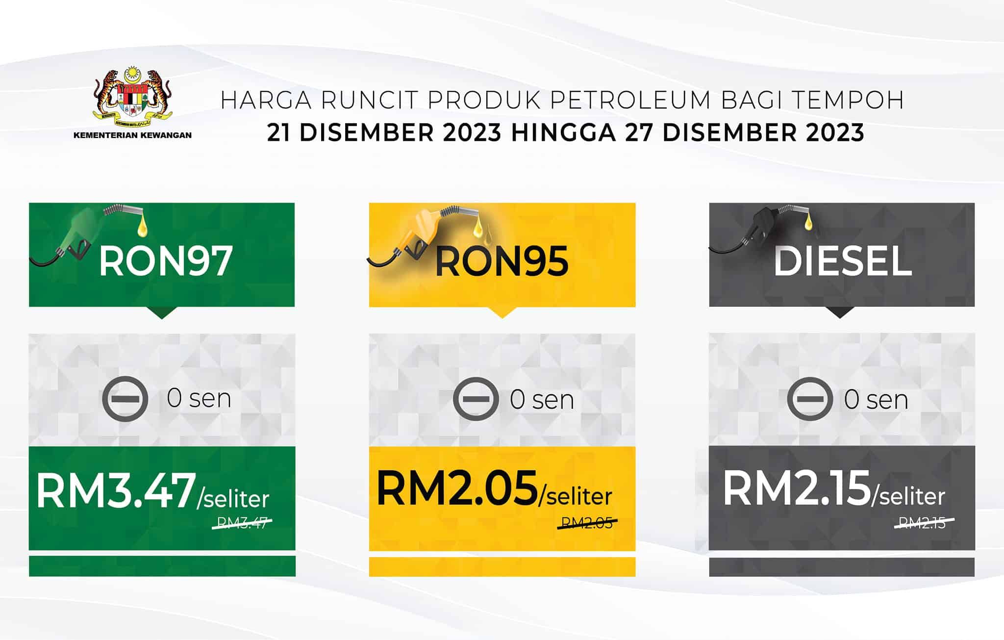 新一周油价出炉    所有油价保持不变