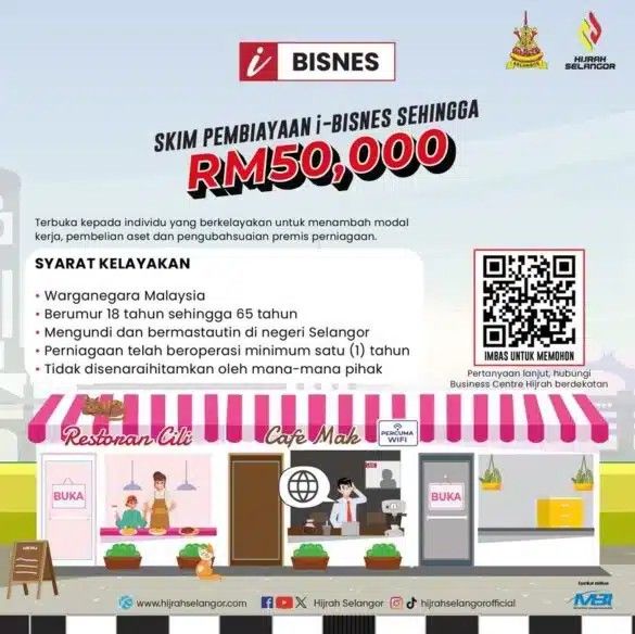 想装修店面买器材扩业务? 雪微贷i-Bisnes低息提供至高5万贷款