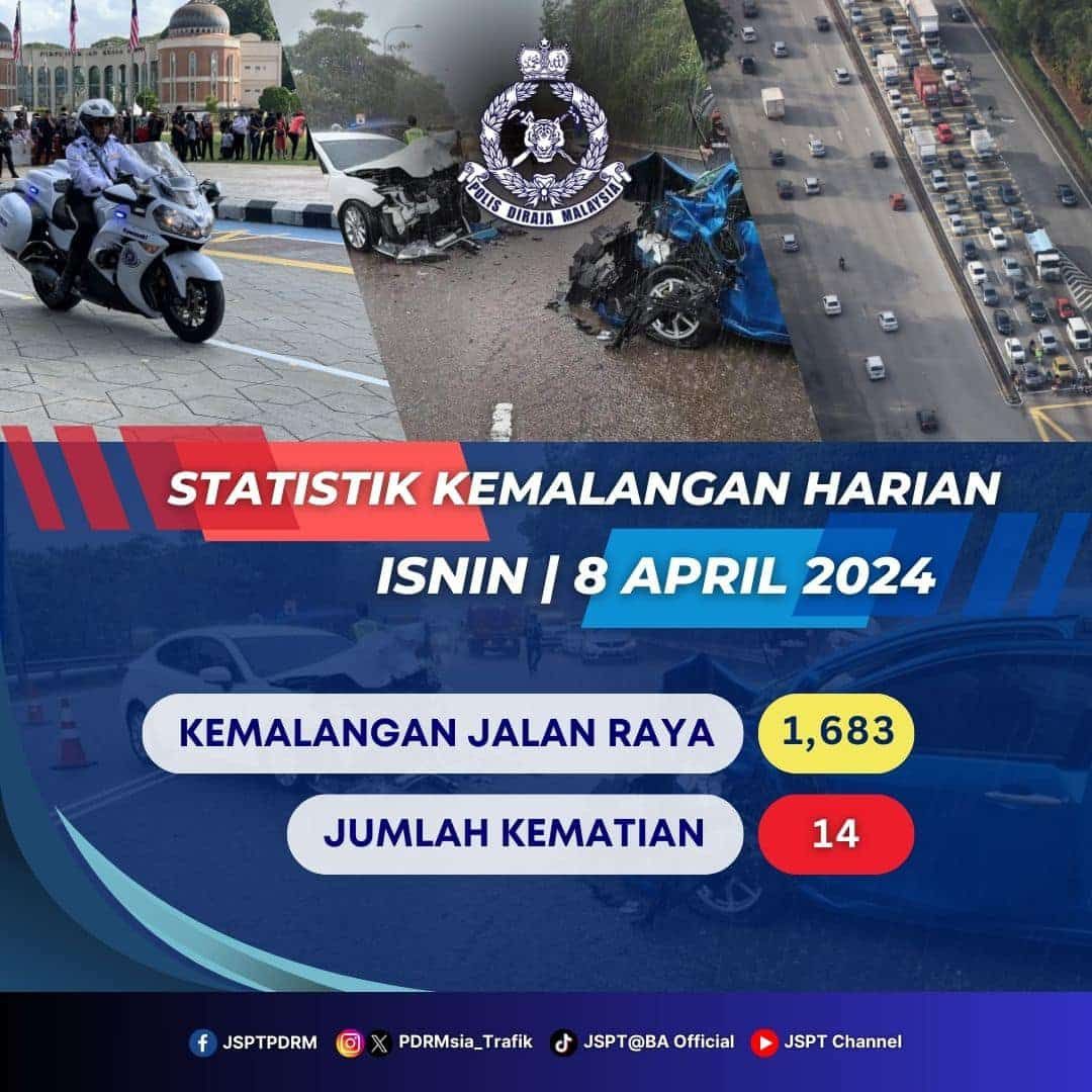 安全行动22首日   1683交通事故.14人命丧公路