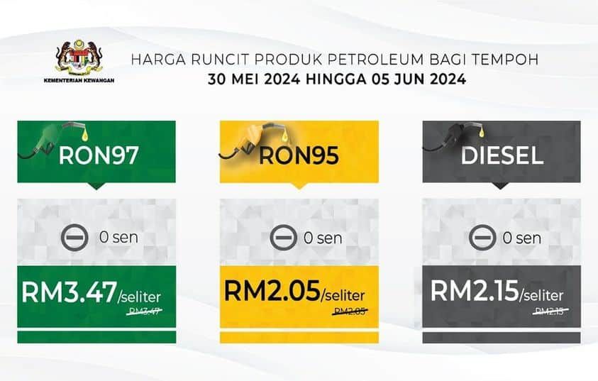 新一周的燃油价格  RON95.RON97.柴油价格不变