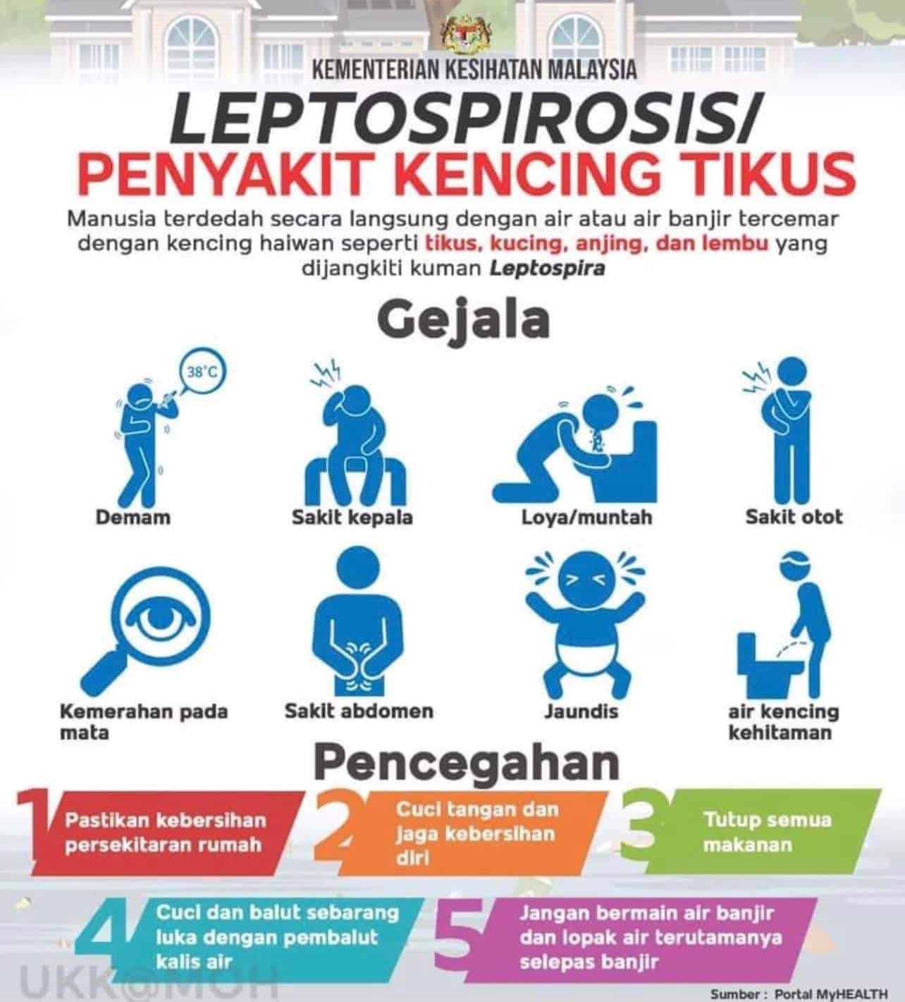 Pelajar, guru antara 33 pengunjung kolam air panas disyaki dijangkiti kencing tikus