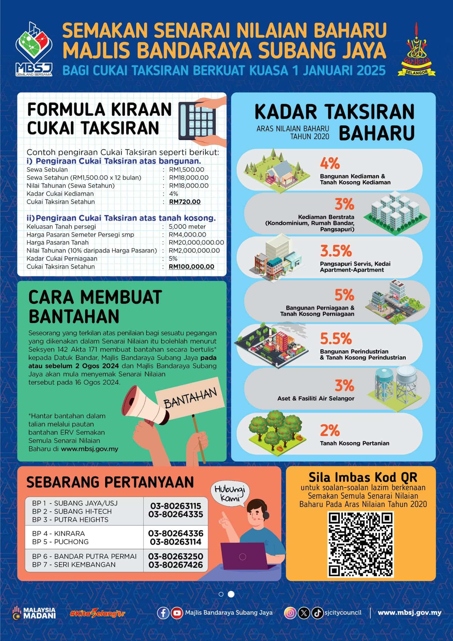 Pemilik harta terima notis nilaian baharu MBSJ boleh buat bantahan hingga 2 Ogos
