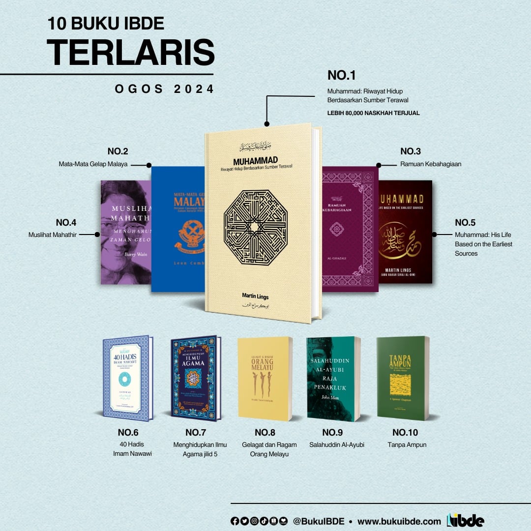 Lima buku IBDE dengan kerjasama Media Selangor antara 10 karya terjemahan terlaris