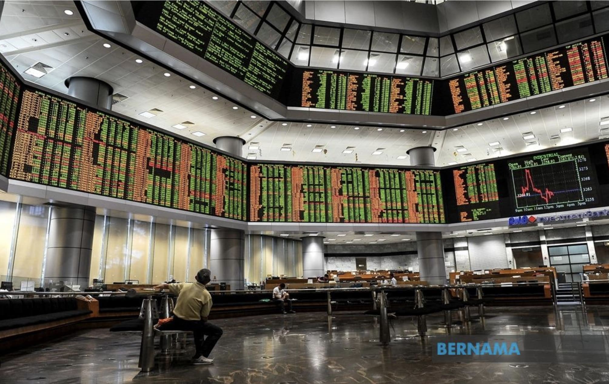 Bursa Malaysia slips in early trade on Wall Street cue
