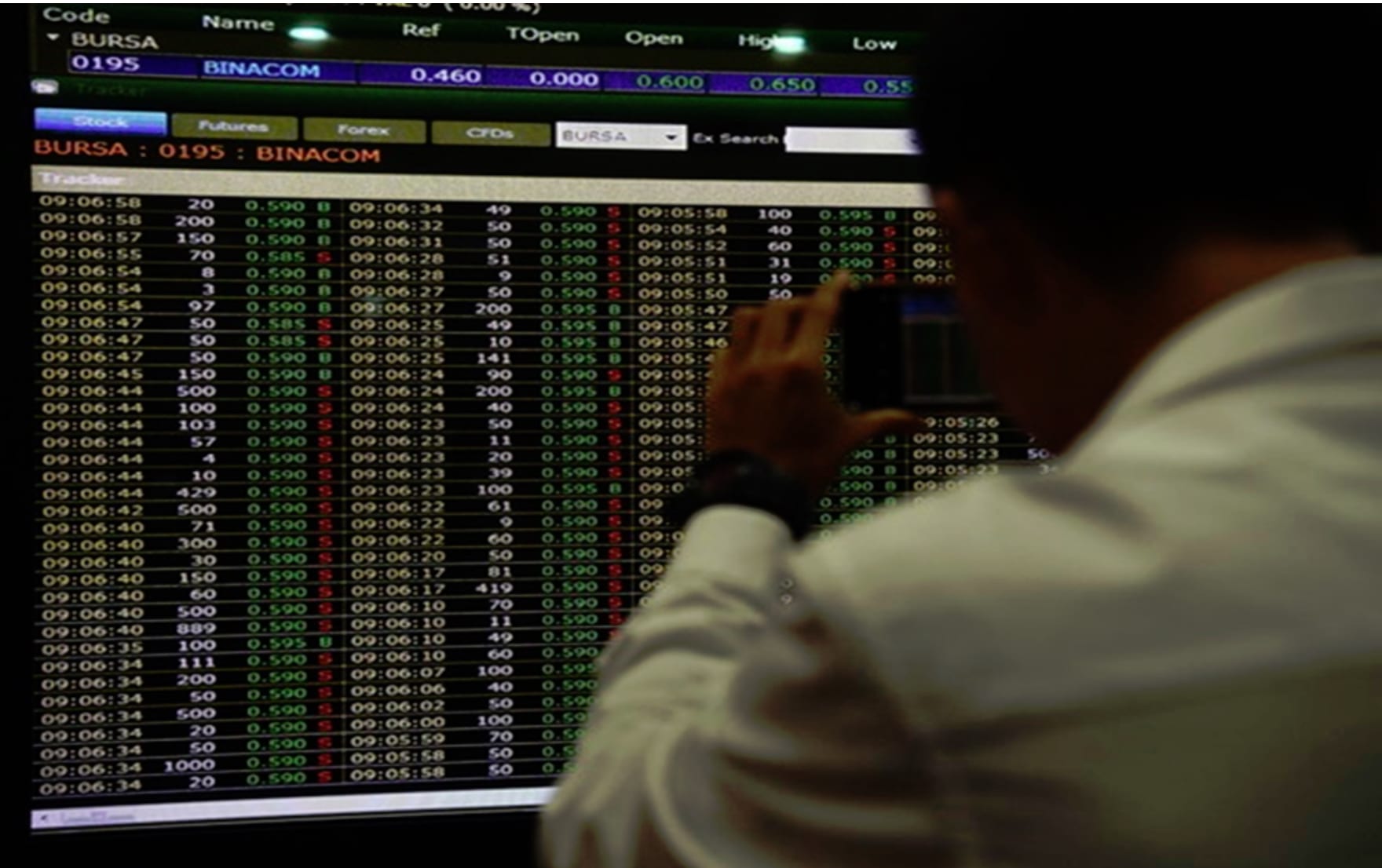 Local institutions fuel Bursa Malaysia at opening