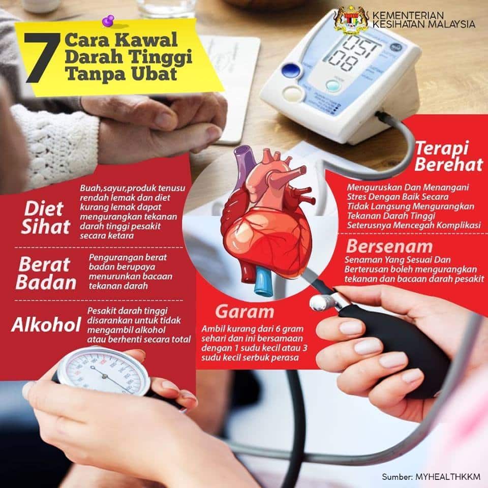 Hipertensi ‘pembunuh senyap’ di Asia Tenggara, 90 peratus pesakit tidak dirawat sempurna