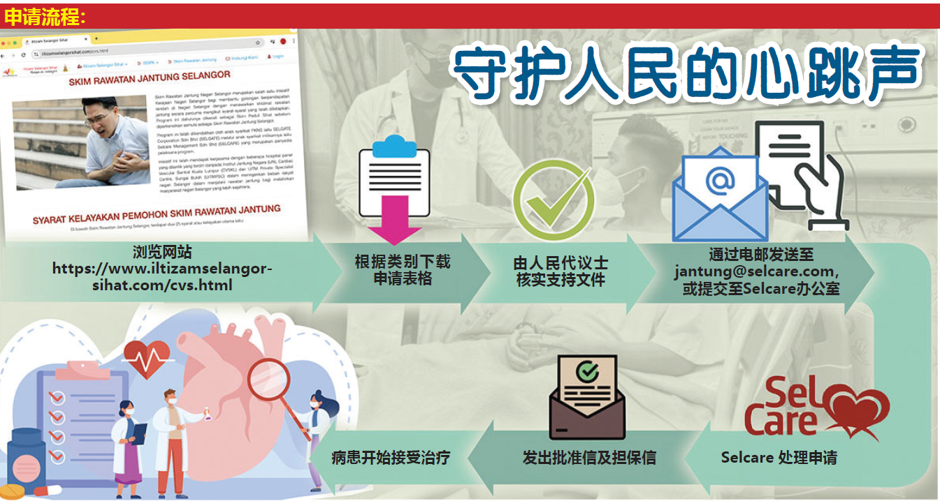 雪州心脏治疗援助计划    守护人民的“心跳声”
