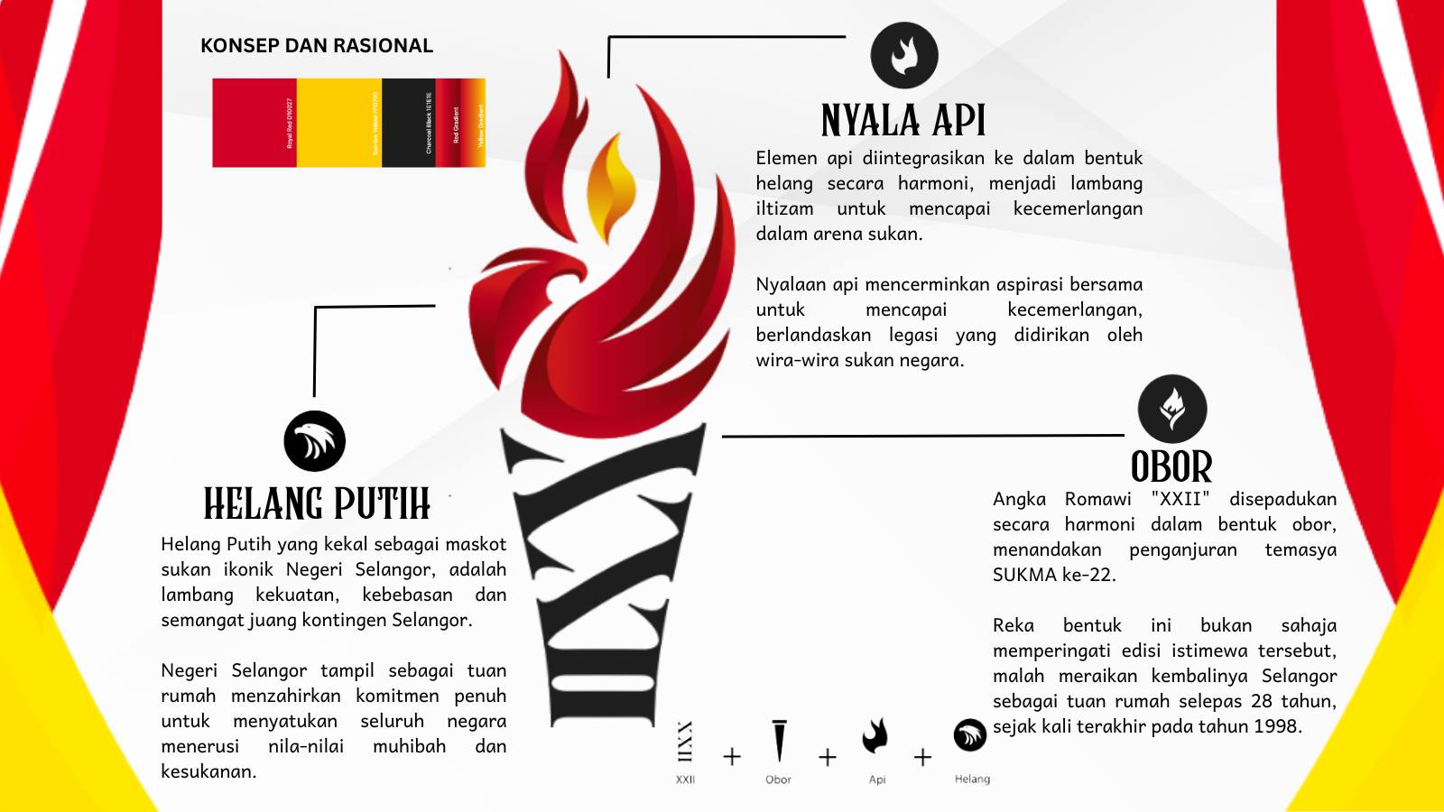 Helang Putih maskot SUKMA Selangor 2026