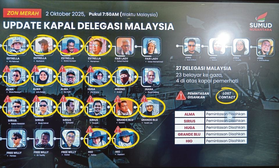 TERKINI GLOBAL: 43 kapal Global Sumud Flotilla berjaya teruskan pelayaran ke Gaza
