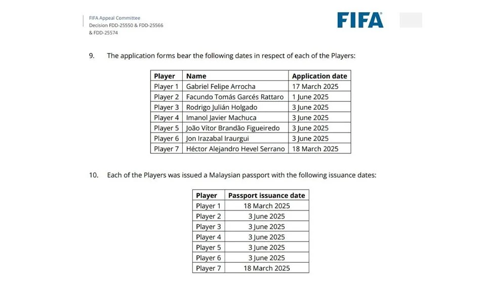 FIFA dedah pasport lima pemain warisan lulus hari sama permohonan dikemuka