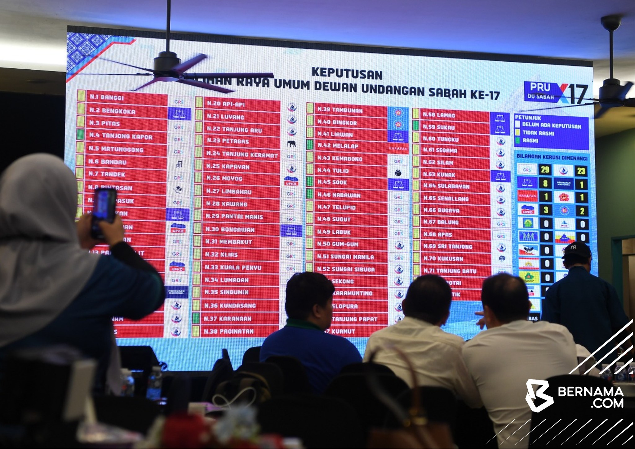 Rundingan bentuk kerajaan baharu Sabah rancak berlangsung