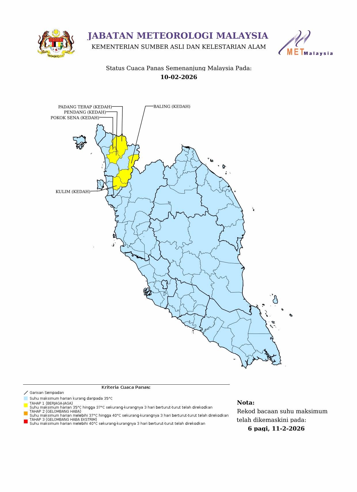 Lima daerah di Kedah catat cuaca panas tahap berjaga-jaga