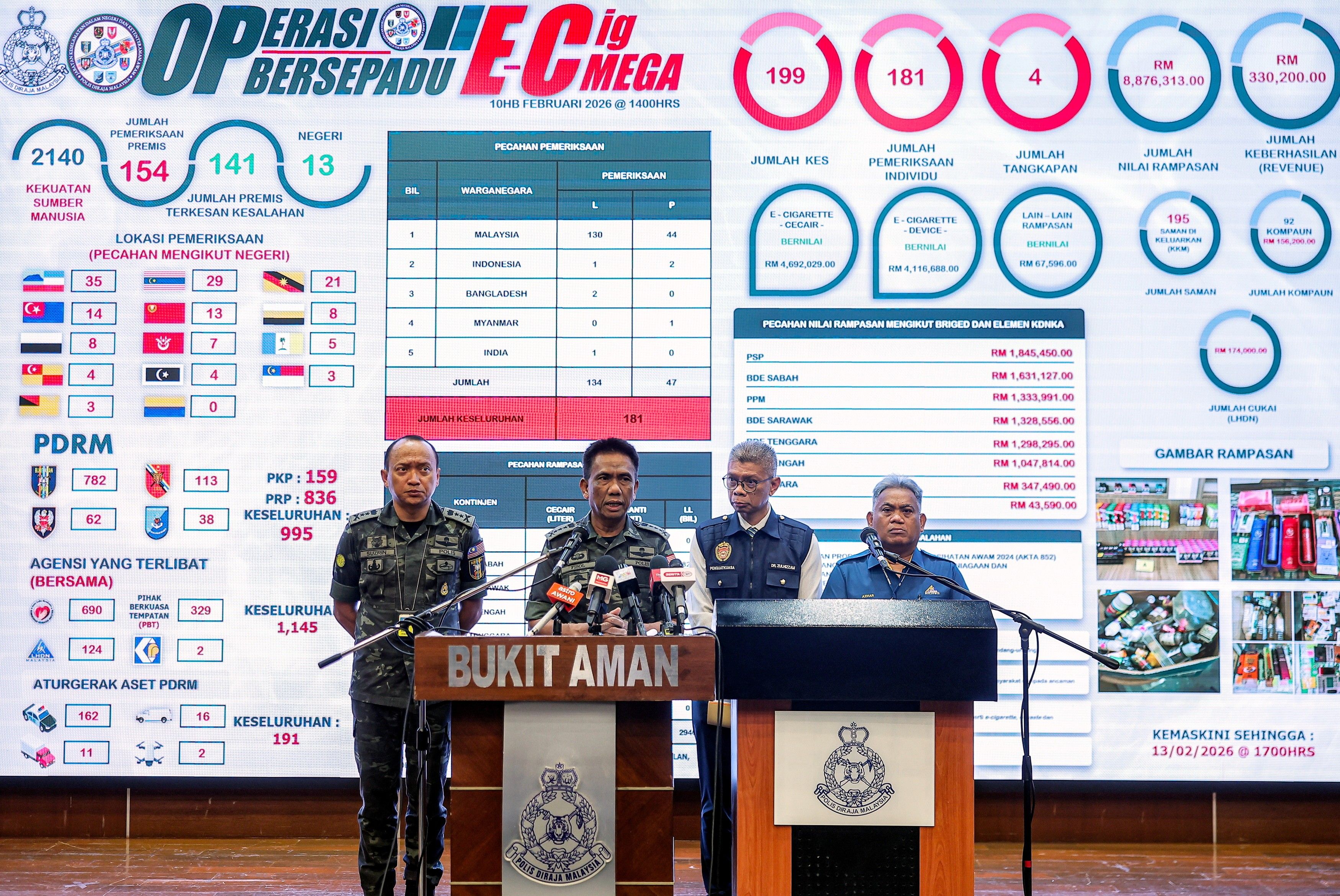 警方全国取缔电子烟  查获市值逾800万产品