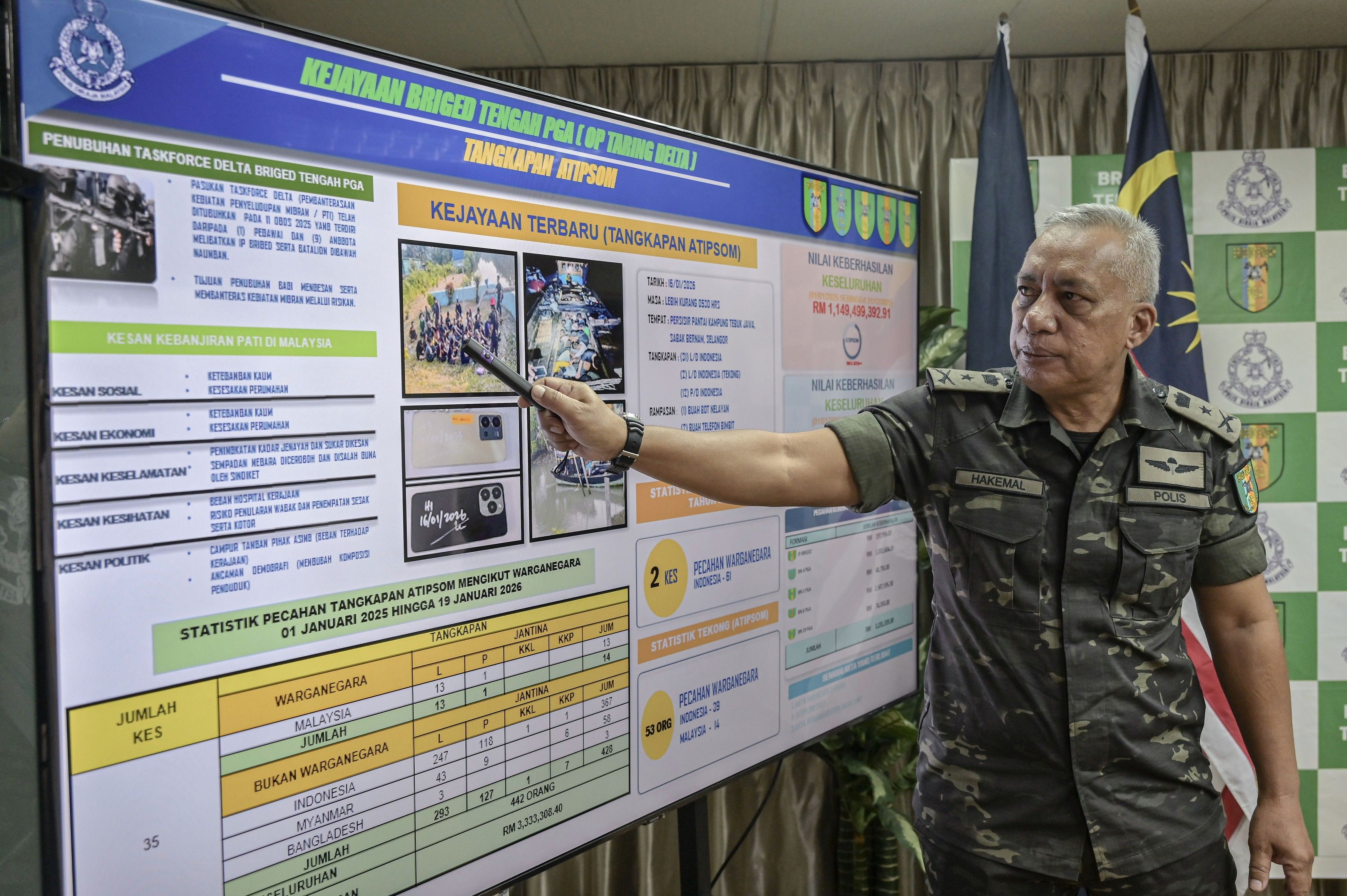 Banteras jenayah rentas sempadan, PGA tahan 161 individu