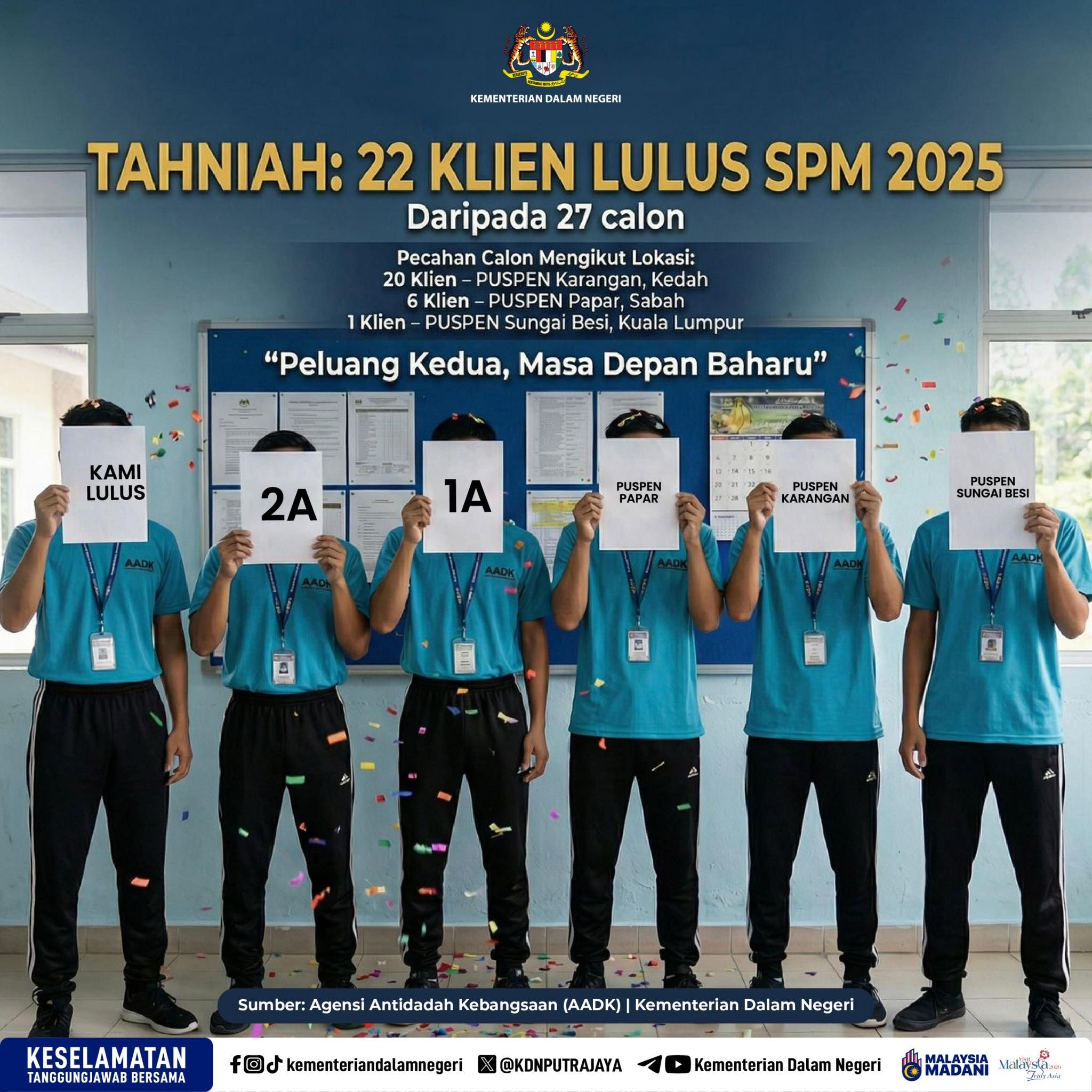 22 klien Puspen lulus SPM, bukti peluang kedua berjaya