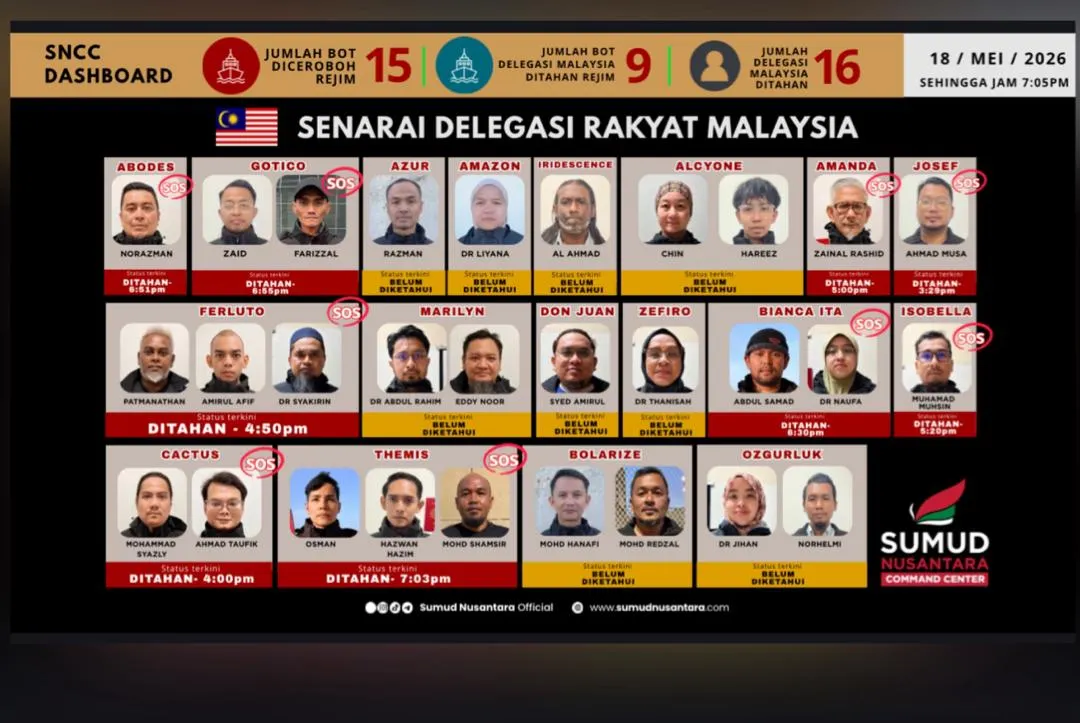 GSF 2.0: Malaysia kecam tindakan Israel tahan lebih 100 aktivis, desak bebas segera