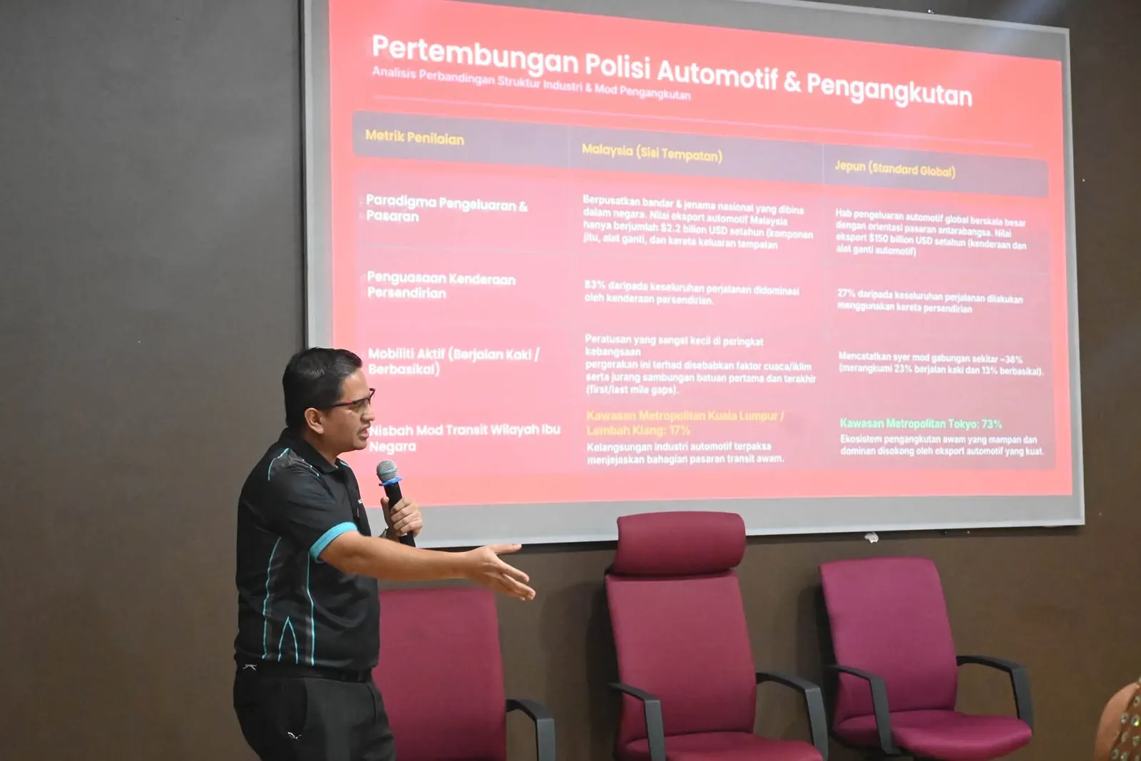 ADN Muda Selangor bentang Pelan Transformasi Mobiliti