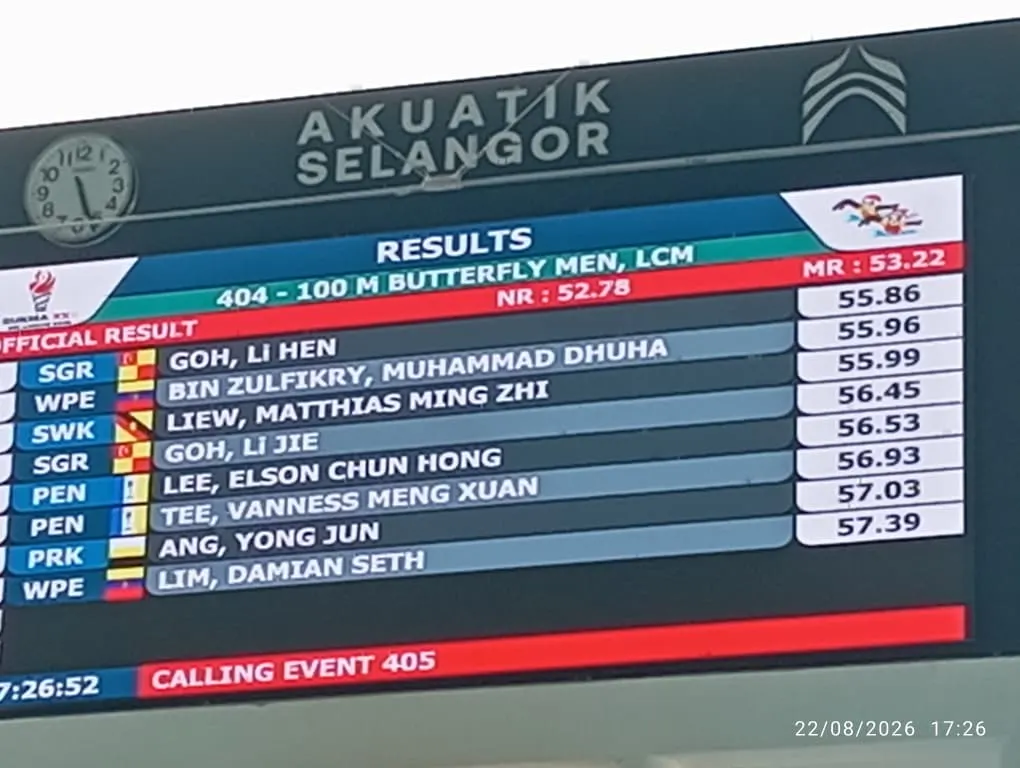 Goh Li Hen menang 100 meter kuak kupu-kupu lelaki, rangkul emas kedua peribadi
