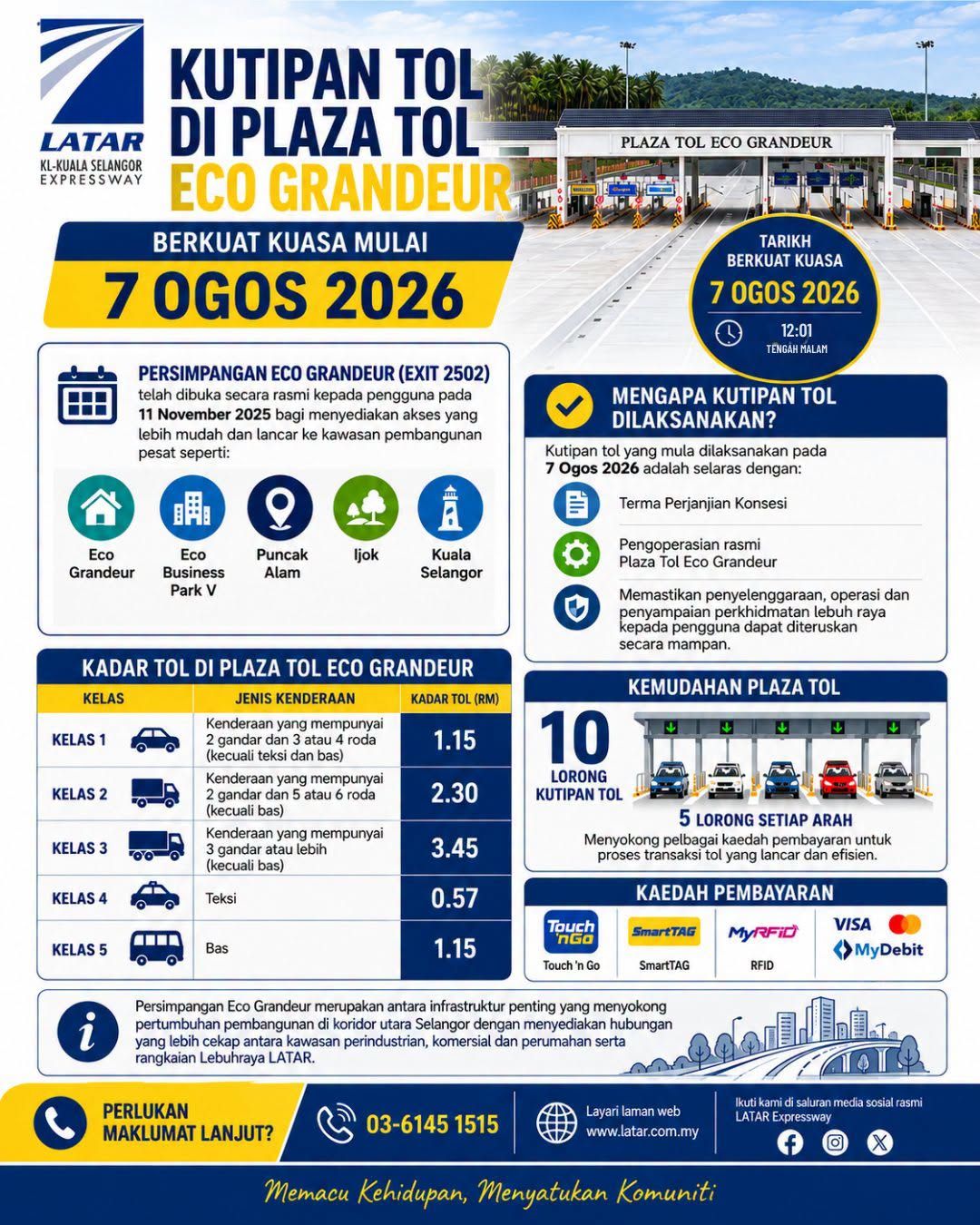 Plaza Tol Eco Grandeur tamat tempoh tol percuma selepas lapan bulan